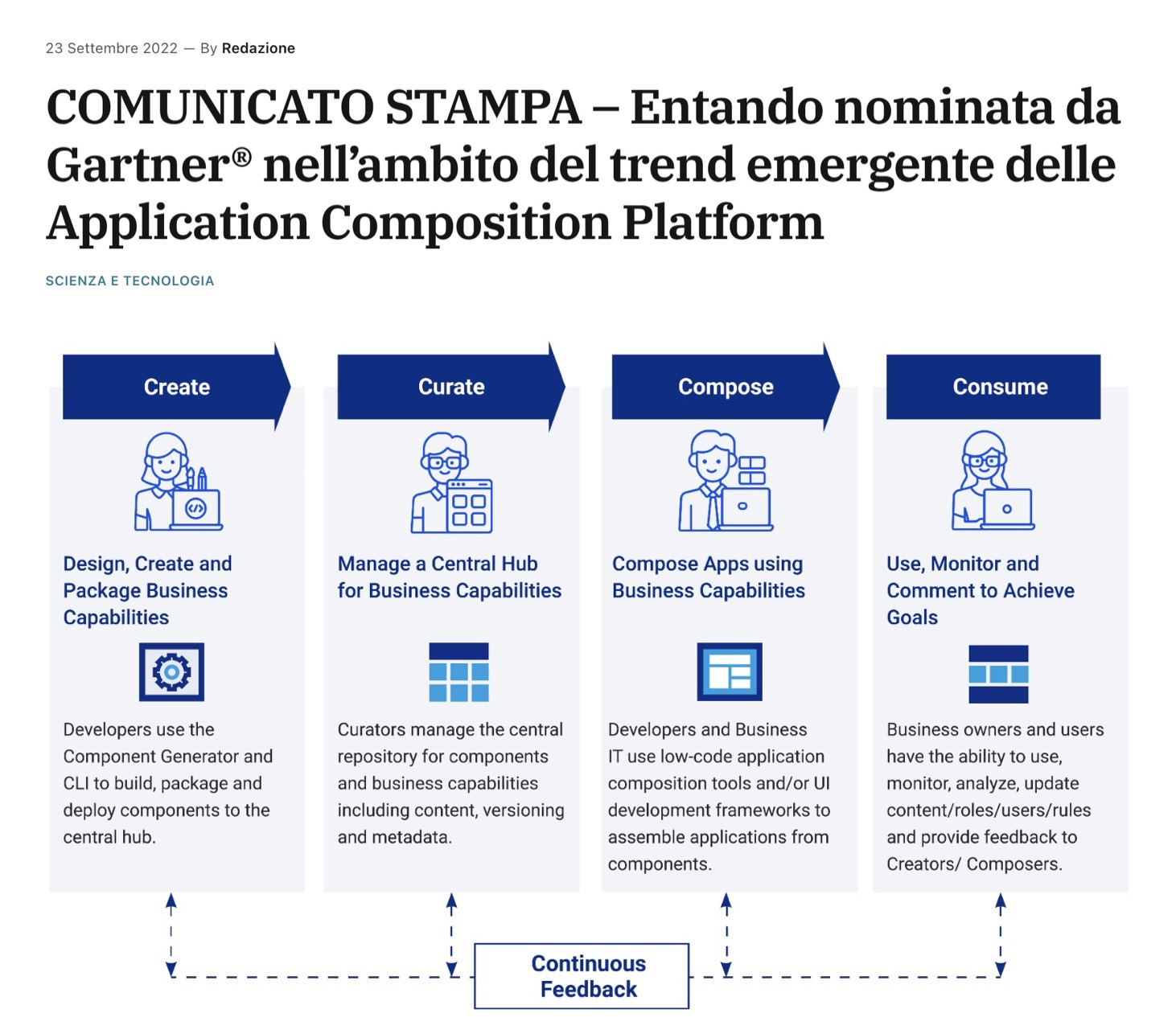 Comunicato stampa — Entando nominata da Gartner per le Application Composition Platform