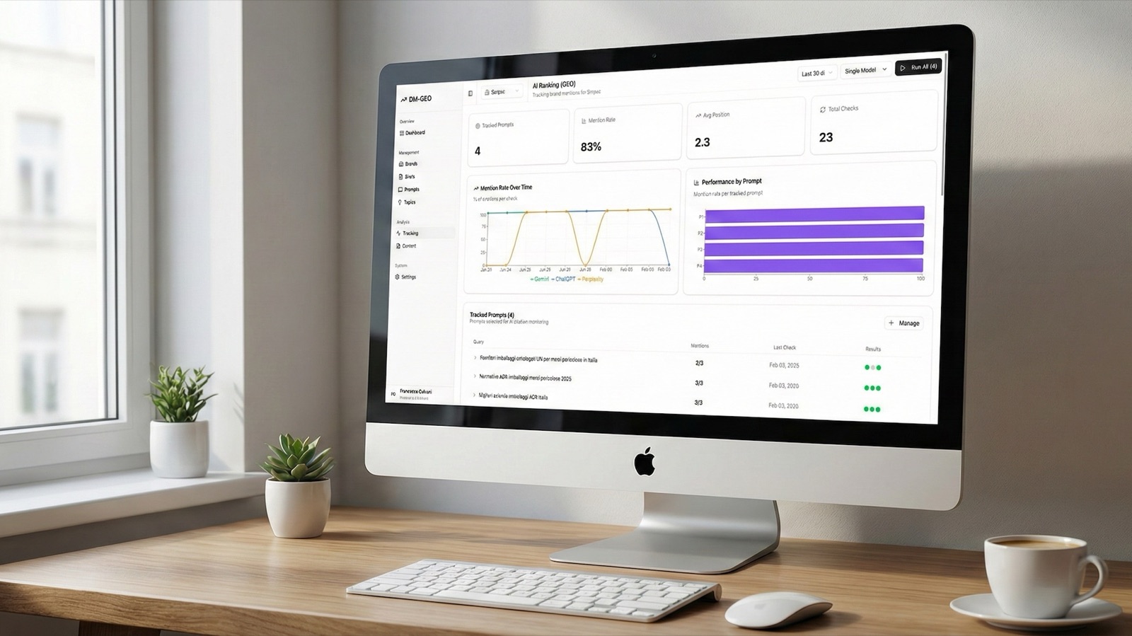 Dashboard di <span class="red">Brand Intelligence</span>