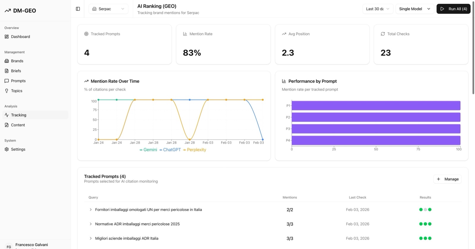 Scopri cosa chiedono <span class="red">i tuoi clienti</span> all'AI