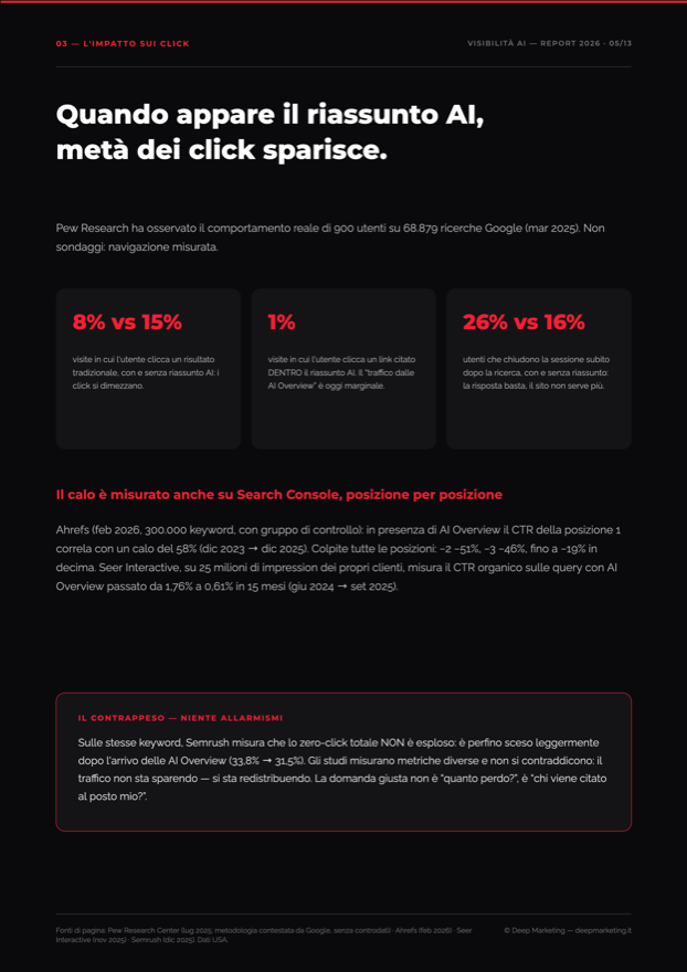 Pagina del report: GEO e SEO, essere primi su Google non basta più