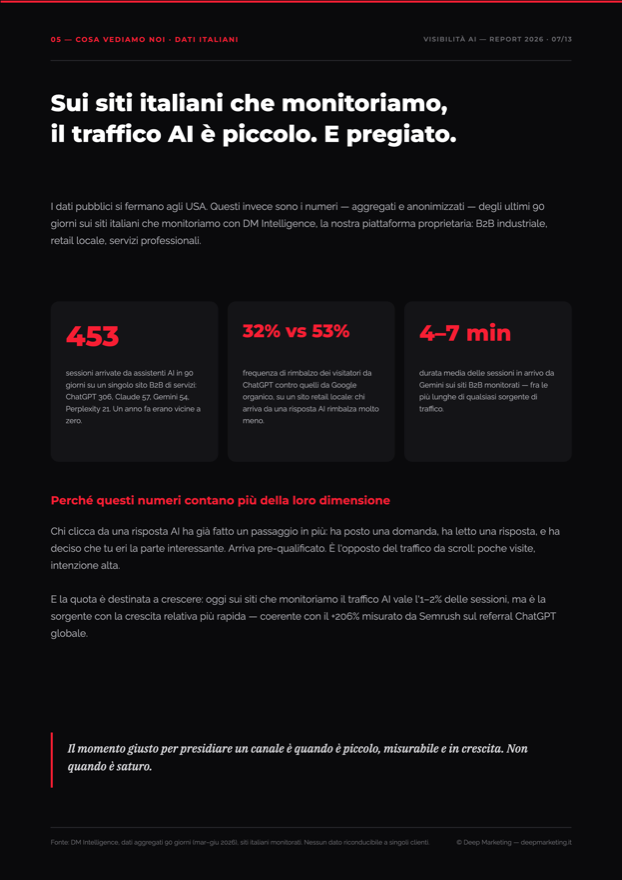 Pagina del report: 90 giorni di domande alle AI, dati italiani