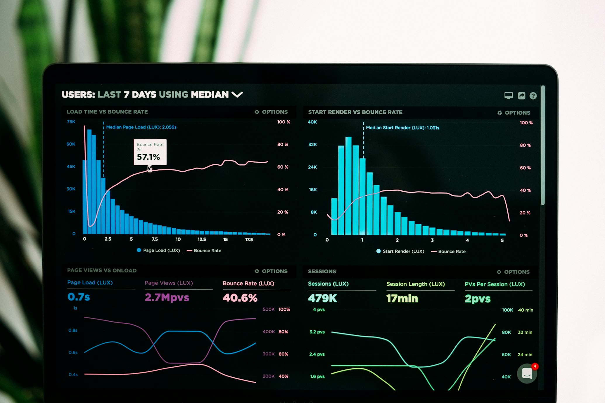 Desk with charts and data on screens — AI analysis for research and knowledge bases in 2026